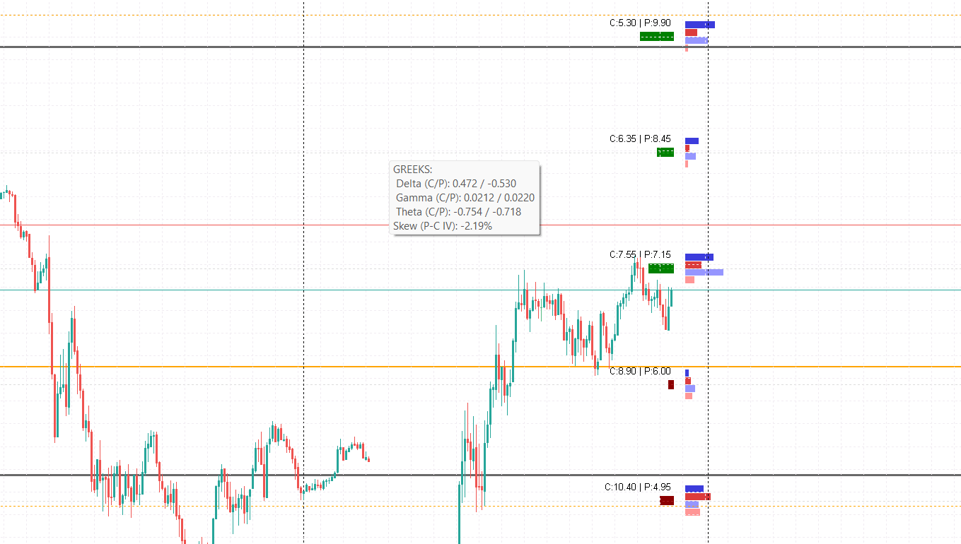 Advanced on-chart overlays GEX zones, Max Pain, Zero Gamma Level and volume profile on MT5 chart