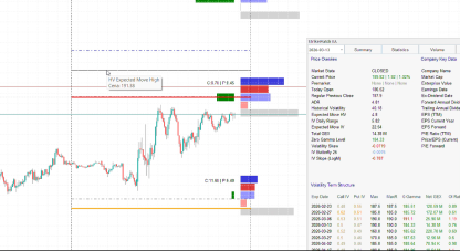 Expected Move in Options: Formula, Strike Selection, and GEX Confluence