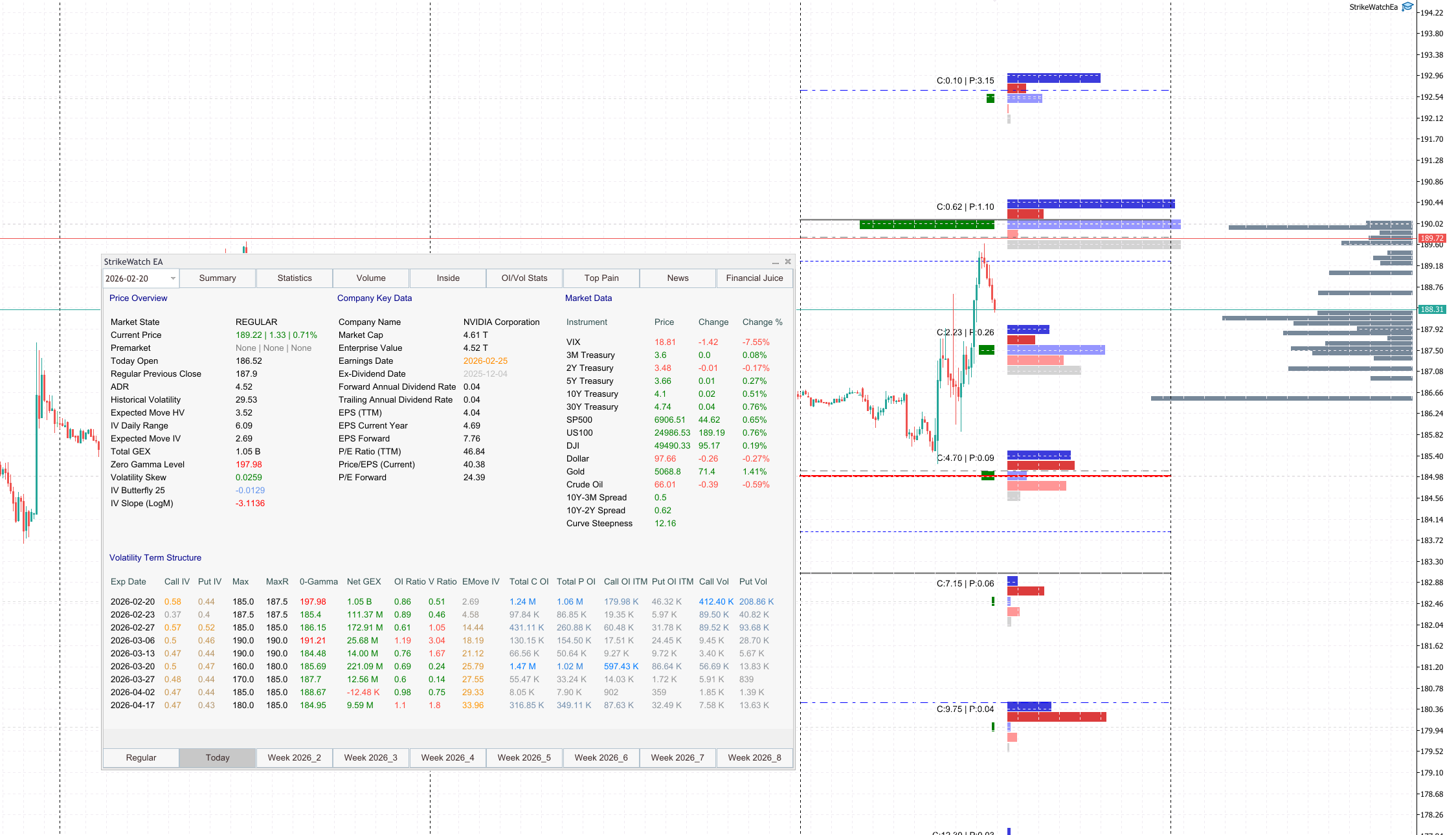 Dealer Hedging Regimes: Gamma Exposure (GEX) and the Zero Gamma Level (ZGL)