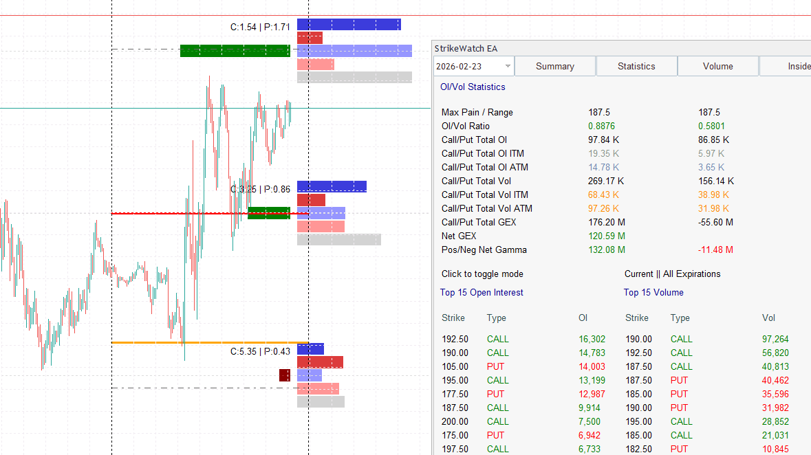 StrikeWatch EA GEX Profile showing how open interest translates into structural price effects
