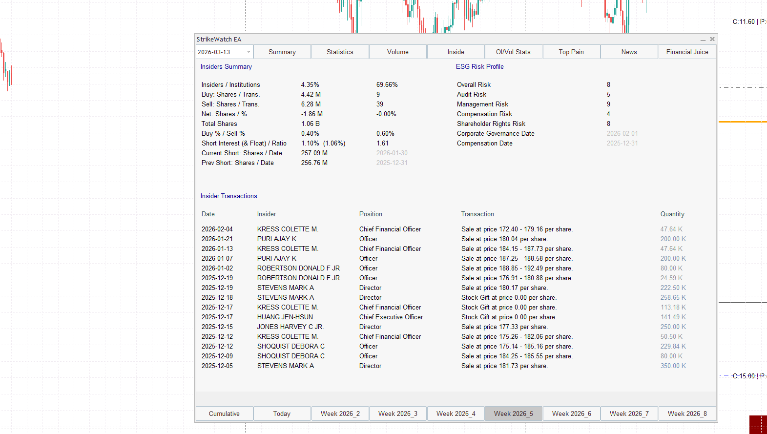 Insider Flow Tracking: How to Read C-Suite Transactions and Short Interest Signals