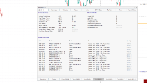Insider Flow Tracking: How to Read C-Suite Transactions and Short Interest Signals