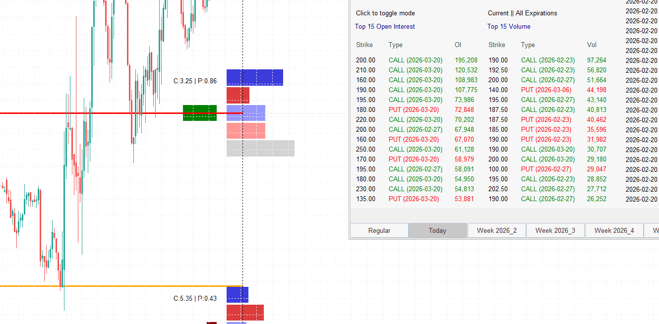 Options Flow Intelligence: A Complete Framework for Reading Institutional Market Structure