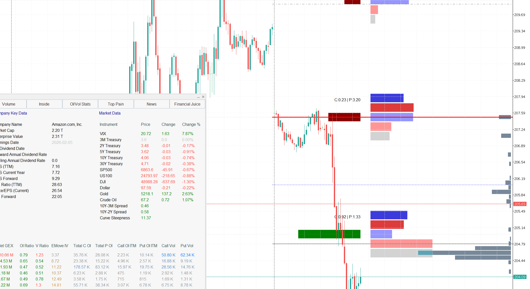 Margin and Buying Power in Options Trading: How to Size Positions Around GEX and Volume Floors