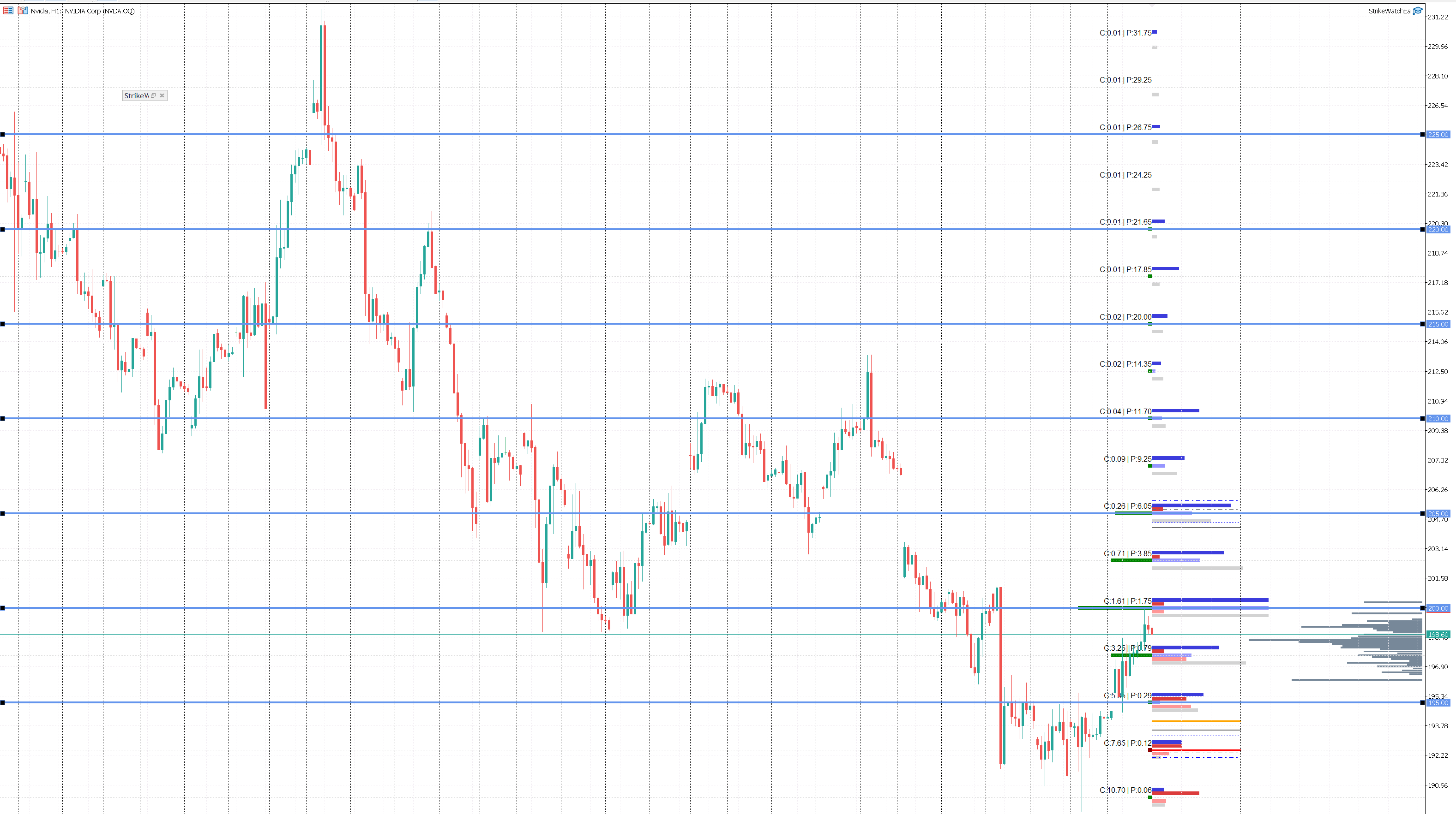 Nasdaq-100 Investing Methodology - constituent weights, mega-caps, and options strike mapping