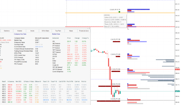 Portfolio-Level Greeks in StrikeWatch EA: Managing Delta, Gamma, Theta and Vega Across Your Book