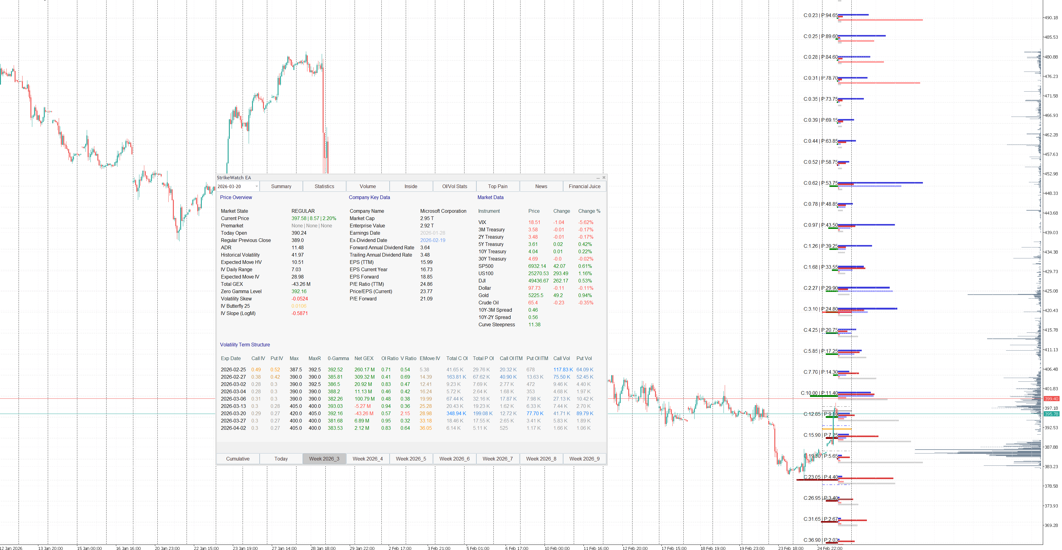 Microsoft (MSFT) Institutional Flow and Gamma Squeeze Setup