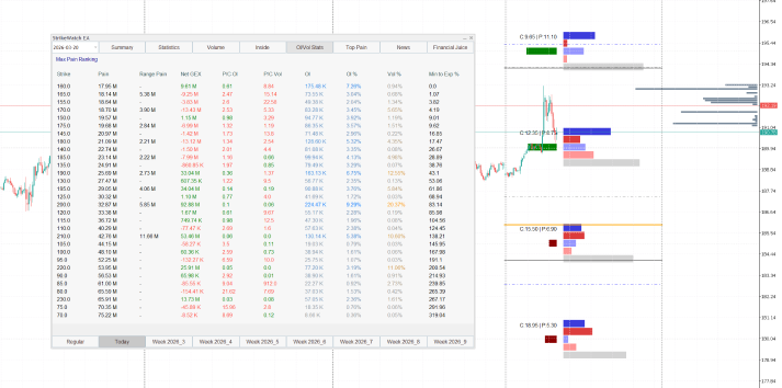 Put/Call Ratio: Reading Sentiment, Positioning, and Structural Conviction