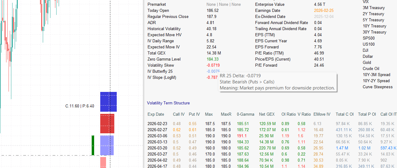 Volatility Skew and the 25-Delta Risk Reversal as a Directional Signal