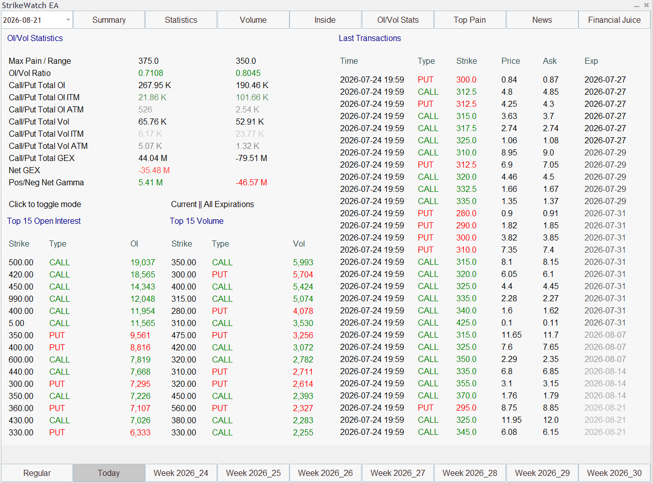 StrikeWatch EA TSLA August 2026 — ITM Put OI 101660 vs Call OI 21860, ratio 4.65:1
