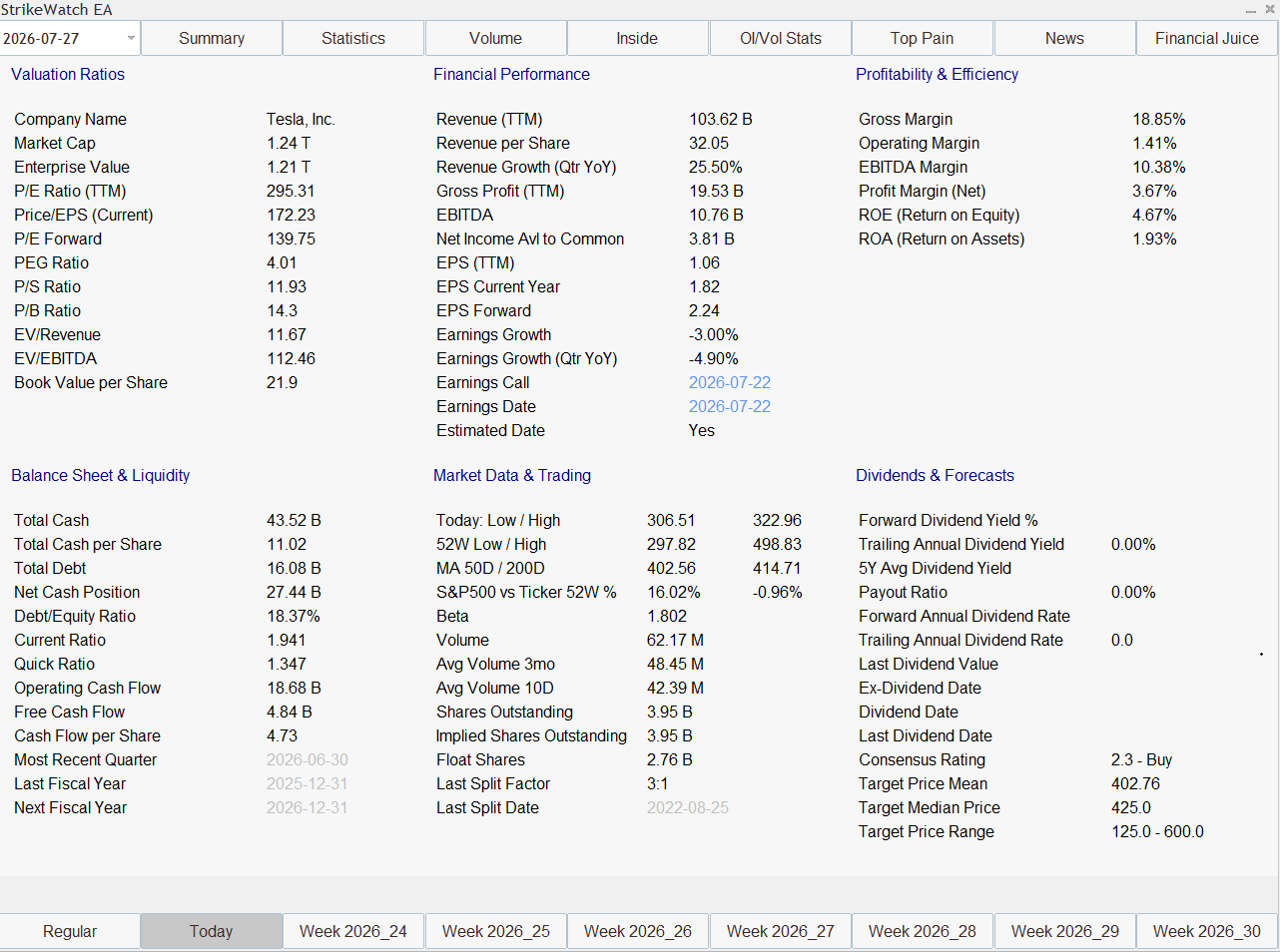 StrikeWatch EA Price Overview TSLA — price structure, MA50, MA200 and key levels July 2026
