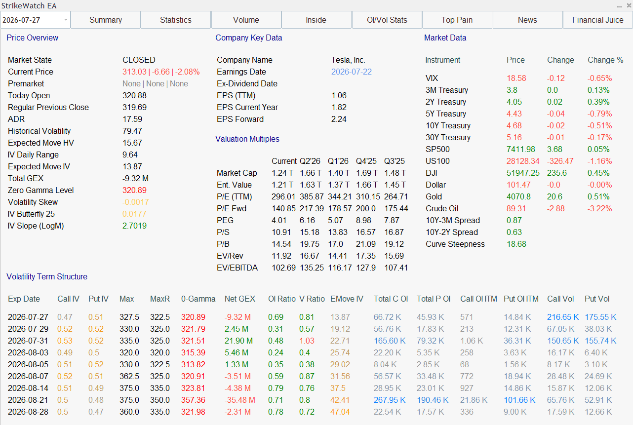 StrikeWatch EA TSLA GEX Regime — Net GEX across expiries from 07-27 to 08-21