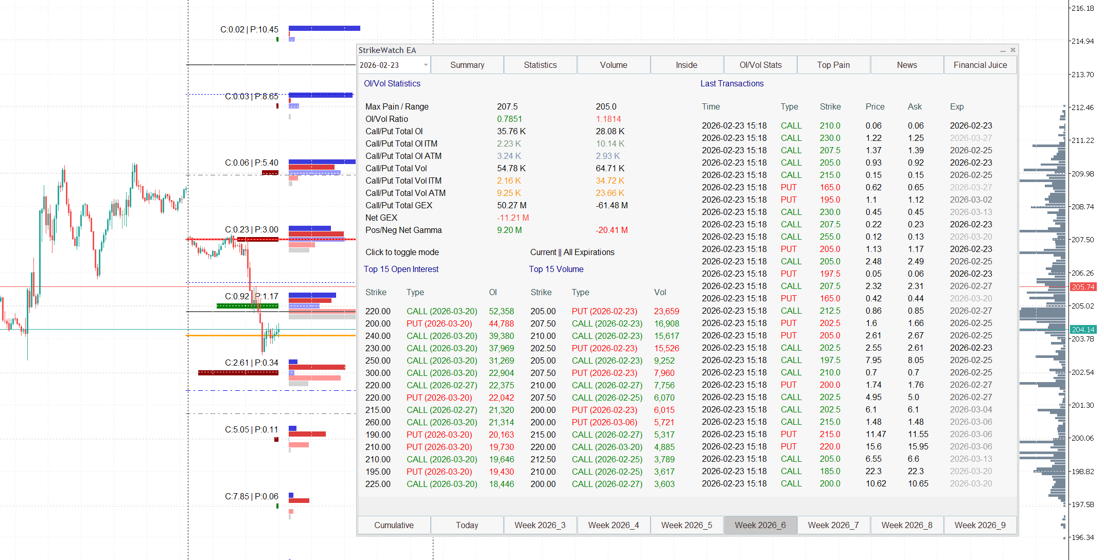 Unusual Options Activity: How to Detect and Trade Institutional Flow