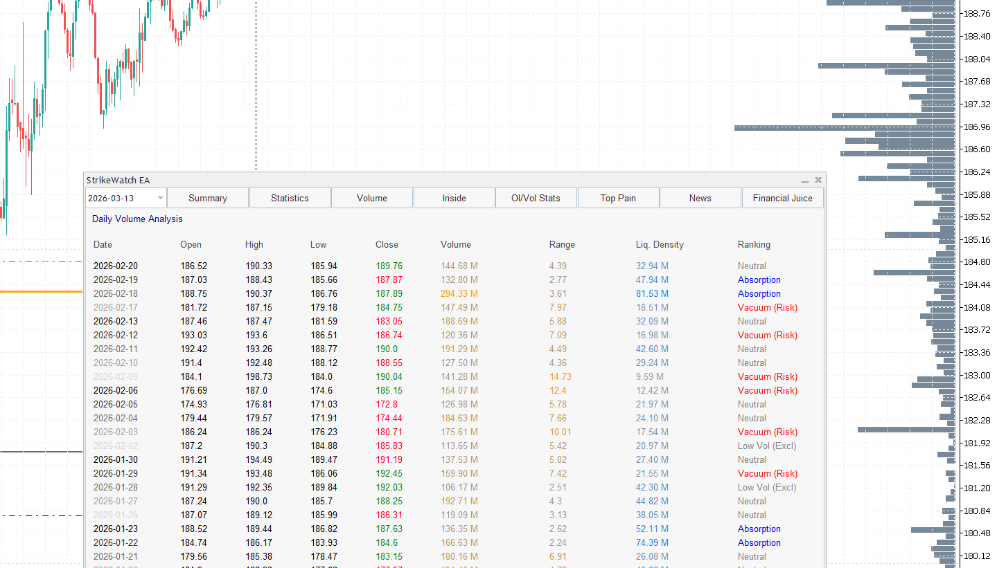 Volume Profile, Auction Market Theory and Liquidity Density: Trading Where Institutions Transact