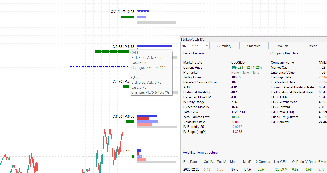 The Wheel Strategy Explained: How to Generate Income Selling Cash-Secured Puts and Covered Calls