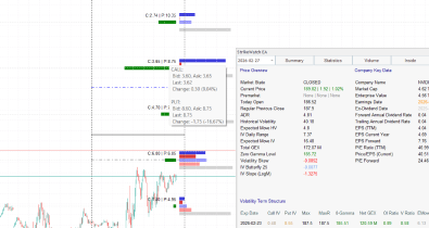 The Wheel Strategy: Income From Cash-Secured Puts and Covered Calls
