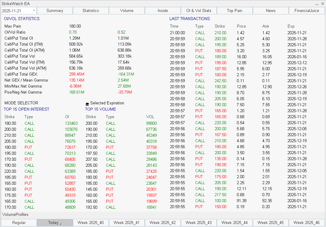 OI/Volume Statistics Screenshot