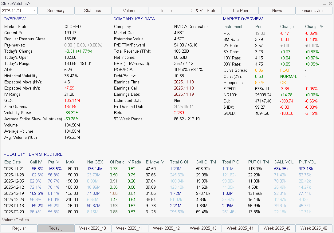 Summary Dashboard Screenshot