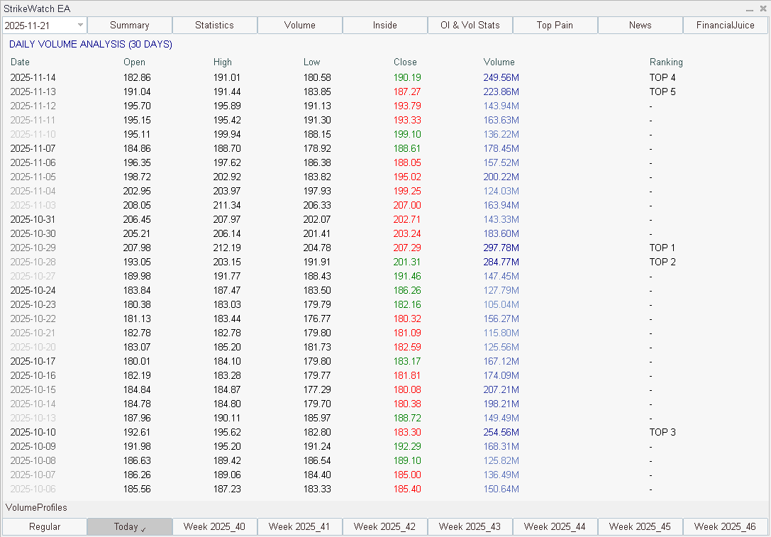 Volume Intelligence Screenshot